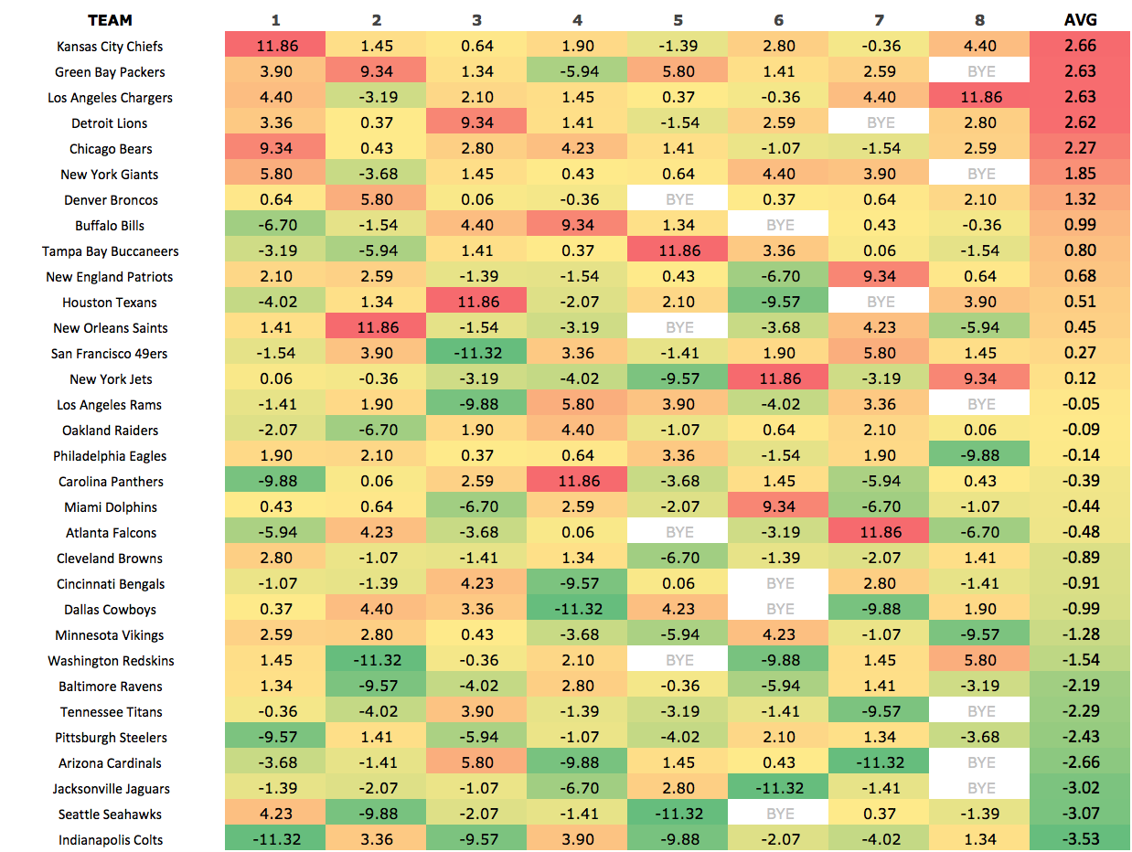 Mind-blowing stats for the 2017 schedule release