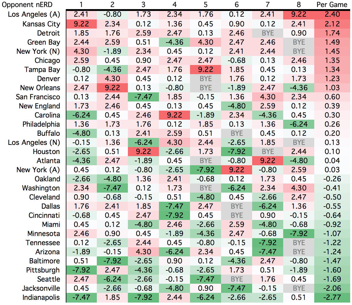 One Page 2017 NFL Schedule