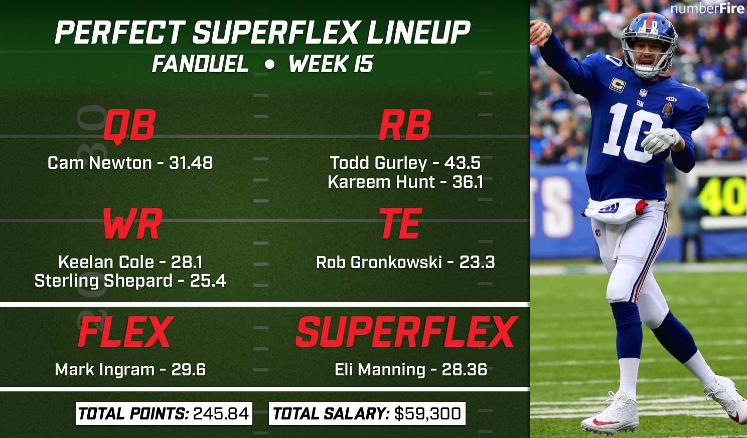 Week 15's Perfect FanDuel Superflex NFL DFS Lineup