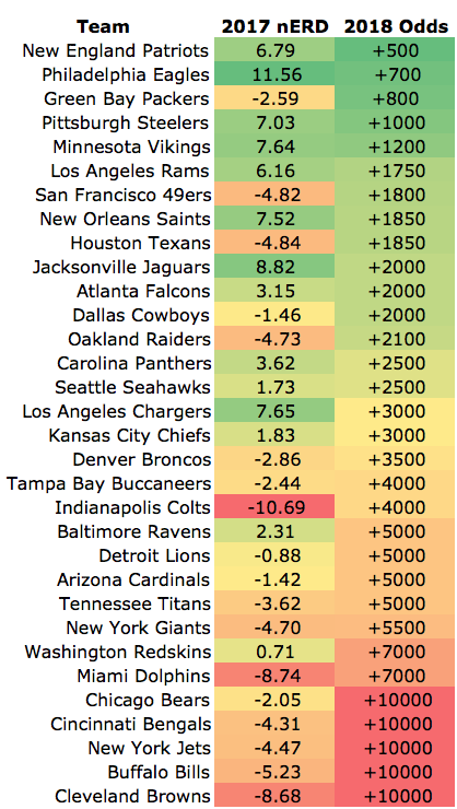 Titans are being undervalued in Super Bowl odds