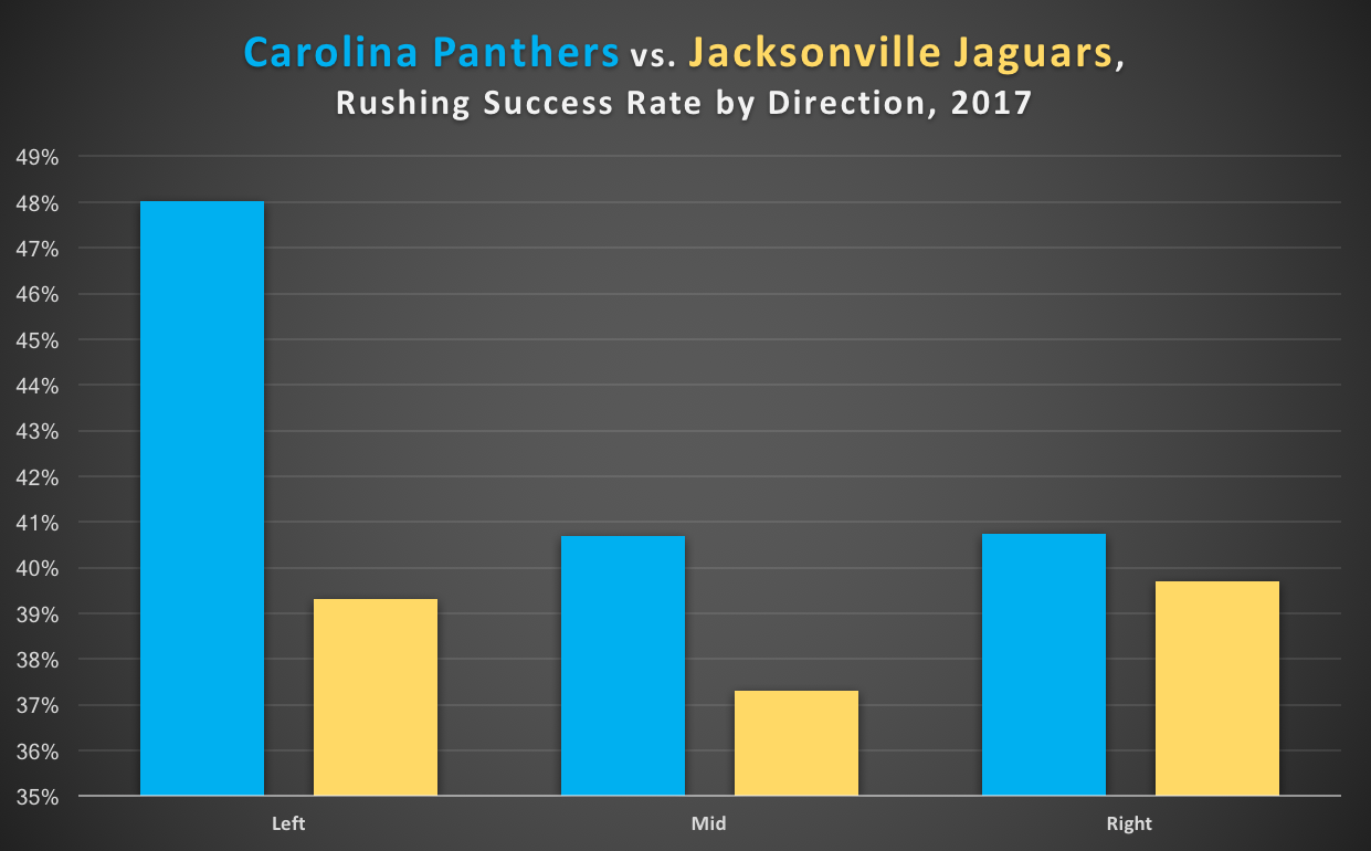 PFF Signature Statistics – a glossary