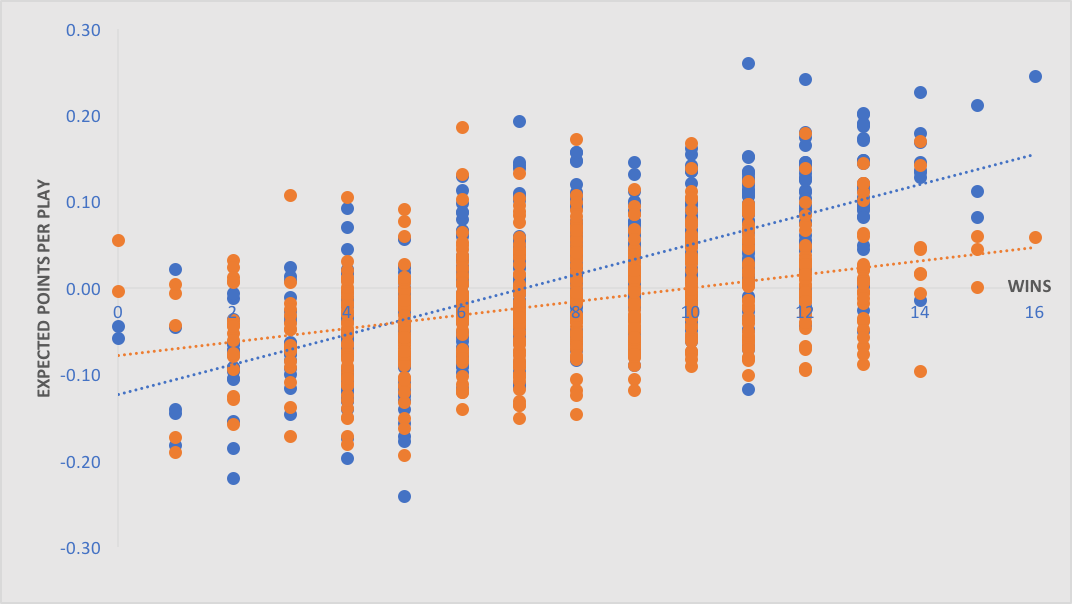 Beyond the Boxscore: Projections with JJ Zachariason and Ben