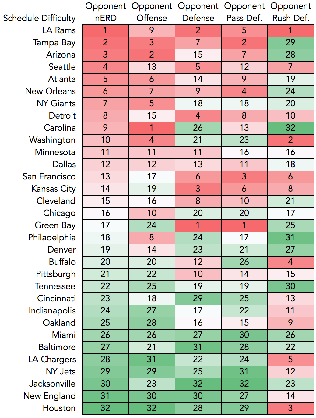 Index of /nfl-schedules/previous_seasons/2018