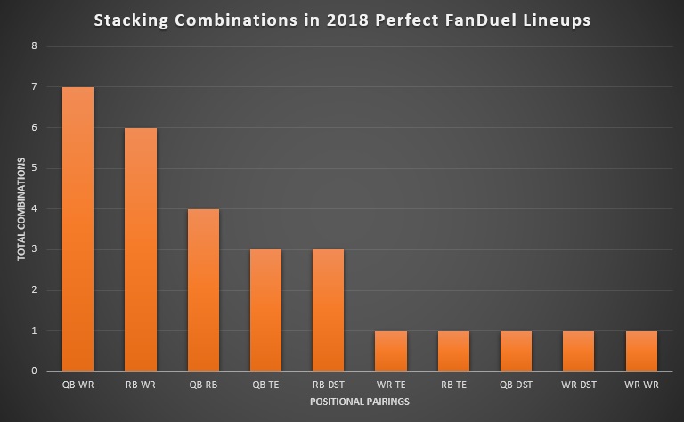 Perfect Lineup Analysis Archives - Perfect Lineup