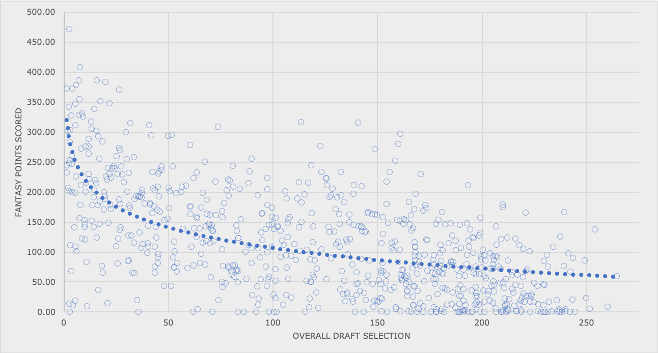 A No BS and Honest PPR RB Rankings: Tiers, Statistical Tables, and