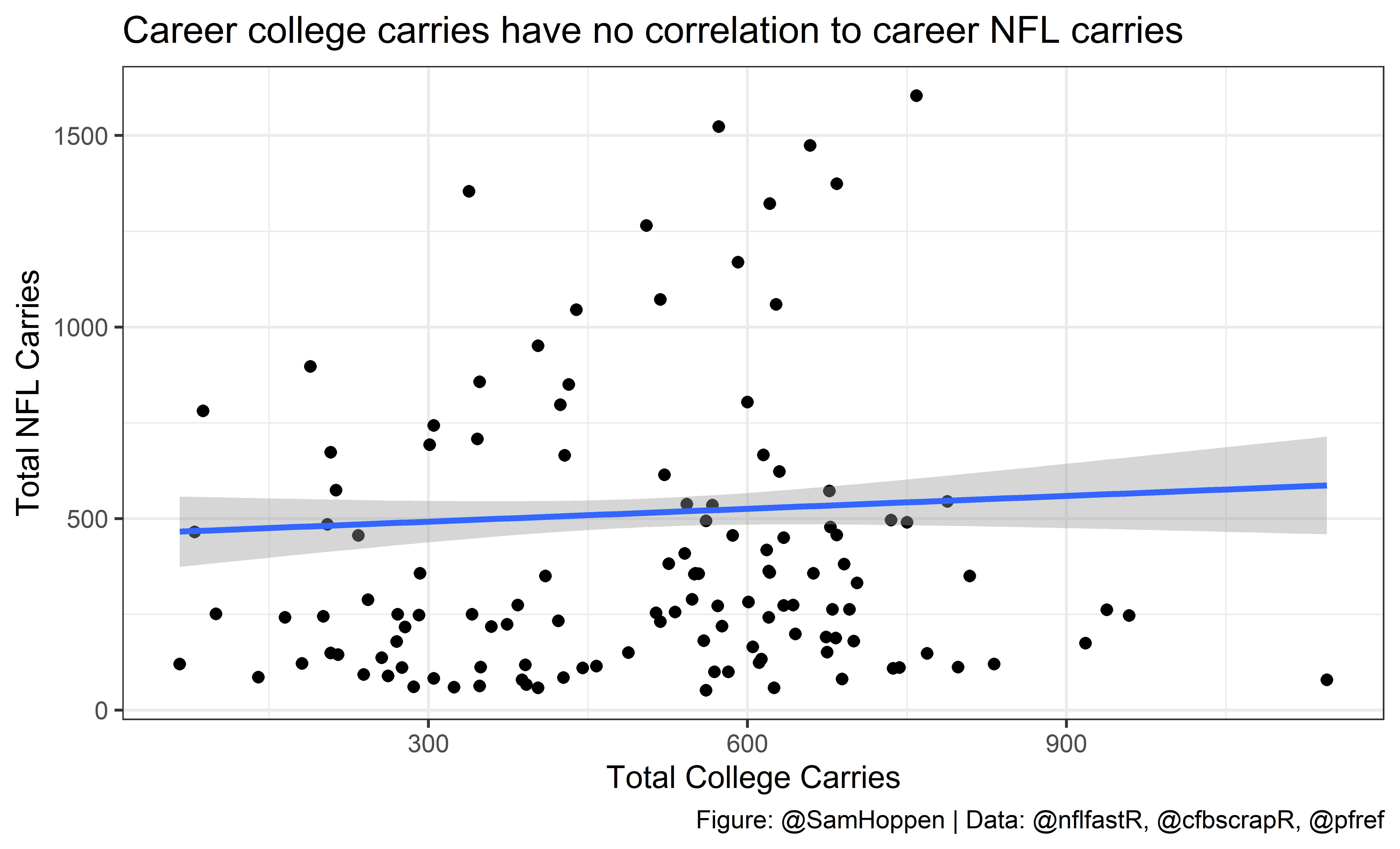 Sam Hoppen: 2 Week 15 Player Props I'm Betting