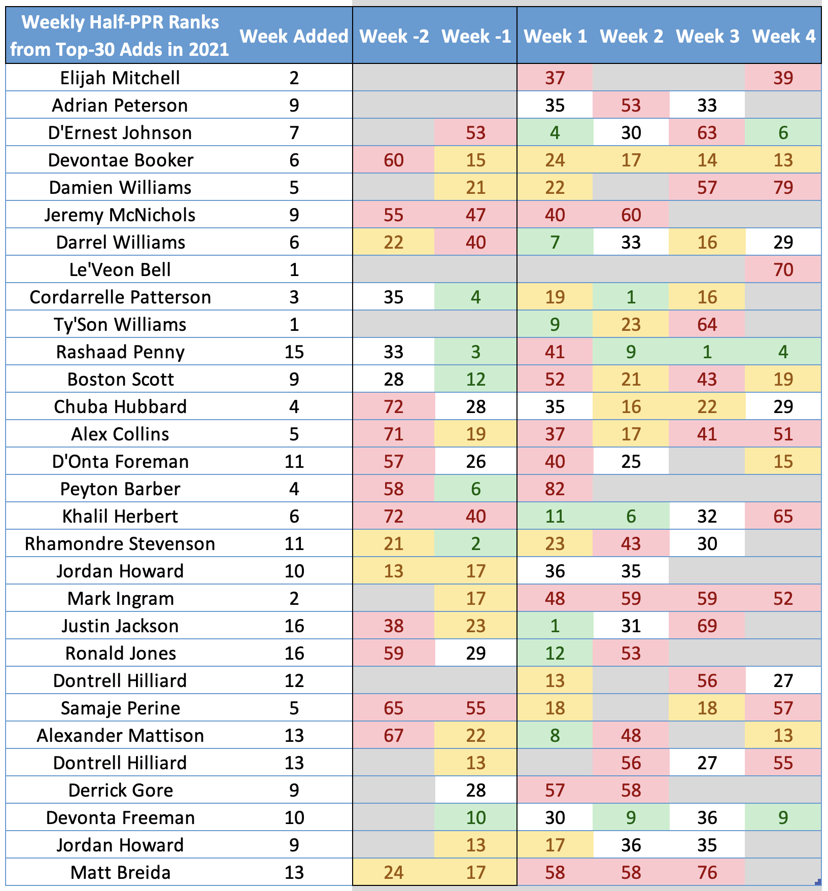 half ppr rb rankings