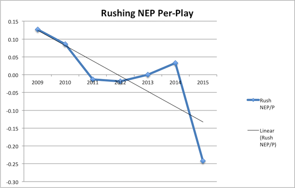 Rushing NEP per play