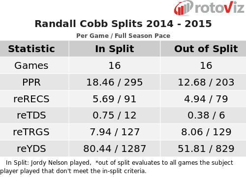 Randall Cobb player props odds, tips and betting trends for Week 16