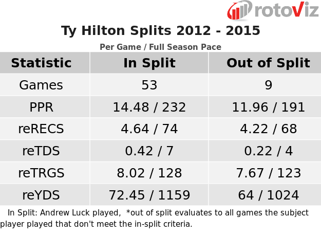 T.Y. Hilton Fantasy Profile: News, Stats & Outlook for 2023