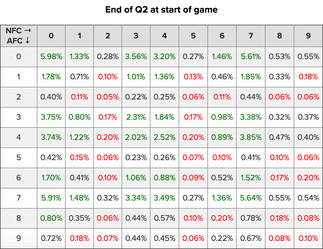 What digits should you bet on in Super Bowl squares? – Variance