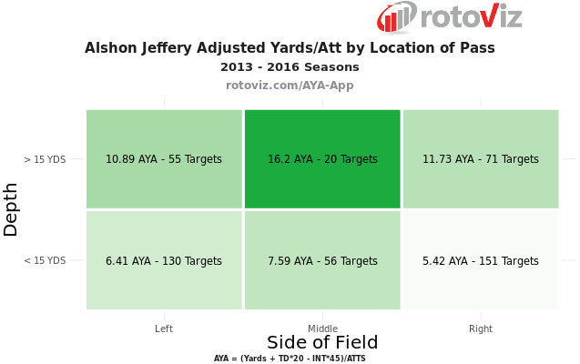 Alshon Jeffery, Torrey Smith Ready To Help Offense Soar